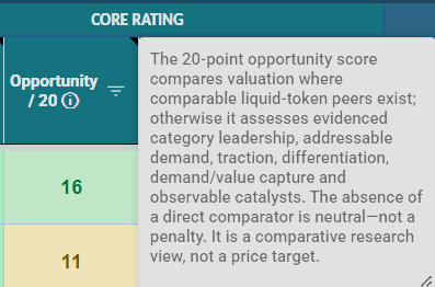 Research Index Opportunity score column and its full explanatory tooltip.