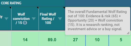 Research Index Wolf Conviction score and its explanatory tooltip.
